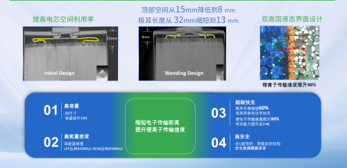 “锂电新贵”瑞浦兰钧重研发，有望扭亏为盈